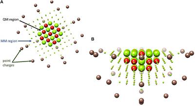 Advances in Sustainable Catalysis: A Computational Perspective